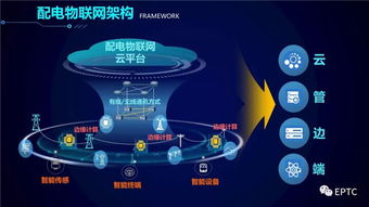 計算機軟件行業(yè)在整體電子制造業(yè)上漲中的異動分析